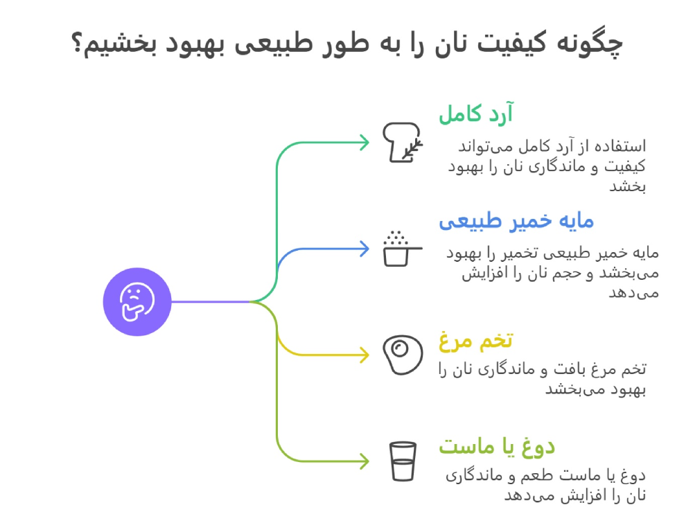 جایگزین بهبود دهنده چیست؟