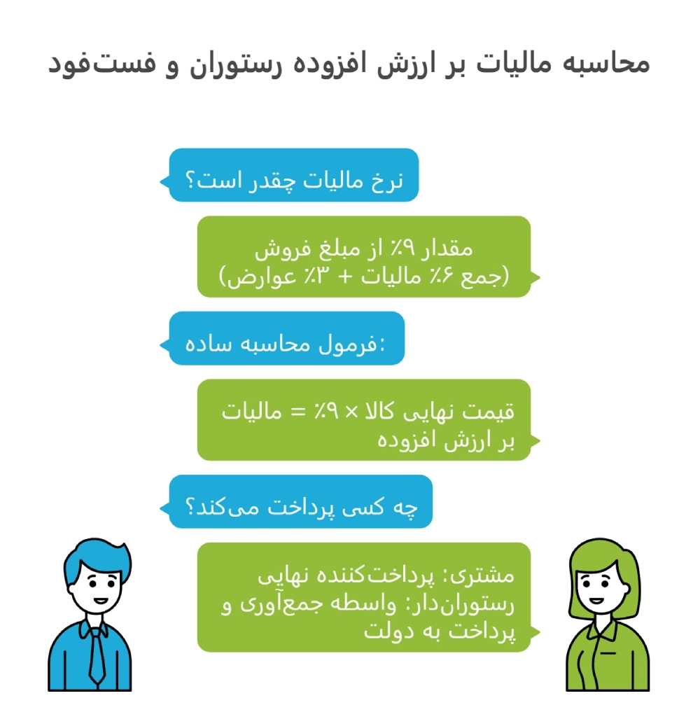 نحوه محاسبه مالیات بر ارزش افزوده رستوران 