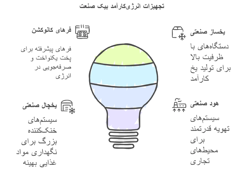صرفه جویی در انرژی