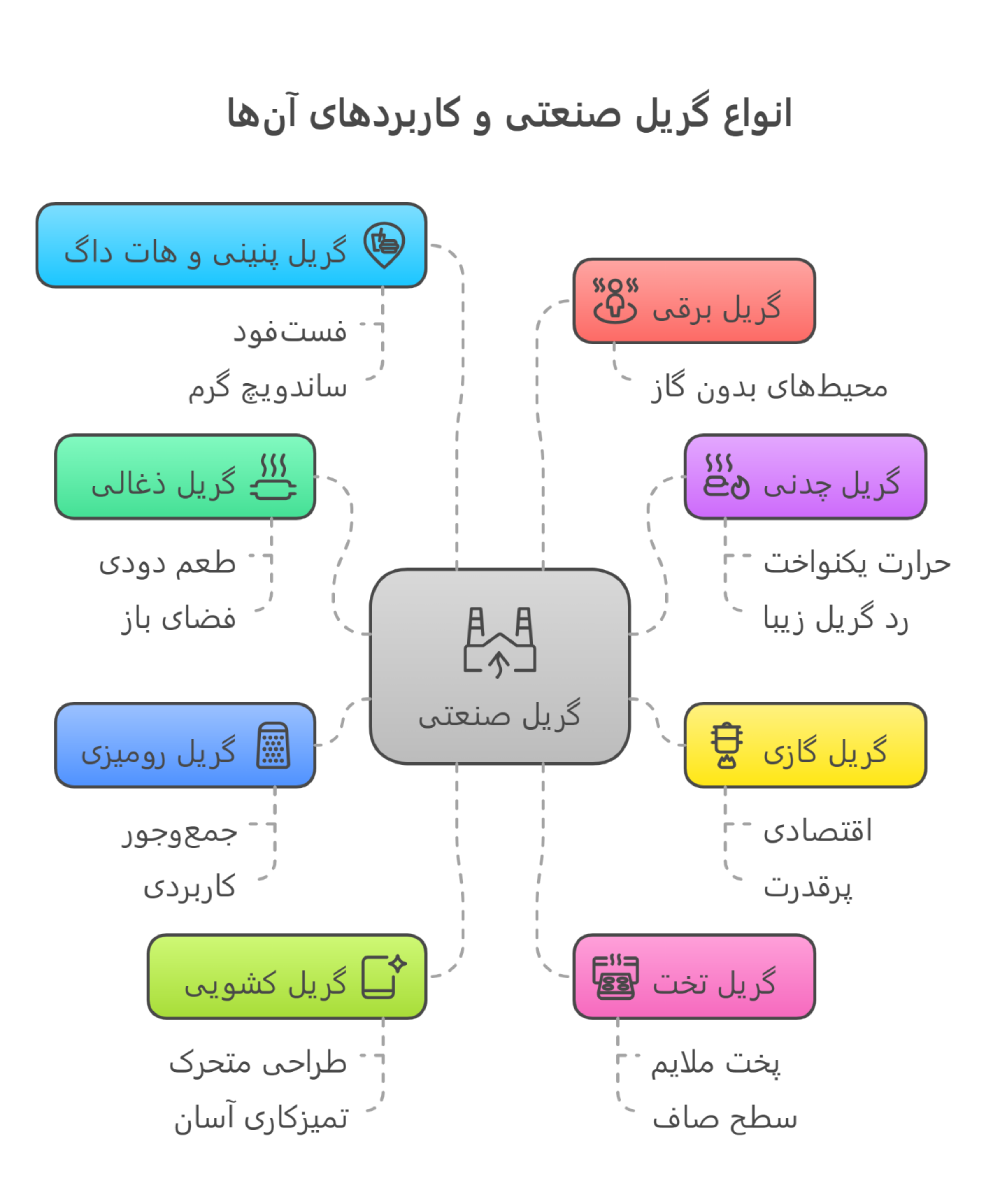 آشنایی با انواع گریل صنعتی