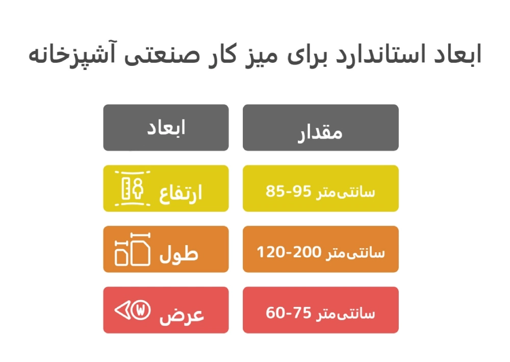 اینفوگرافیک ابعاد استاندارد برای میز کار صنعتی آشپزخانه