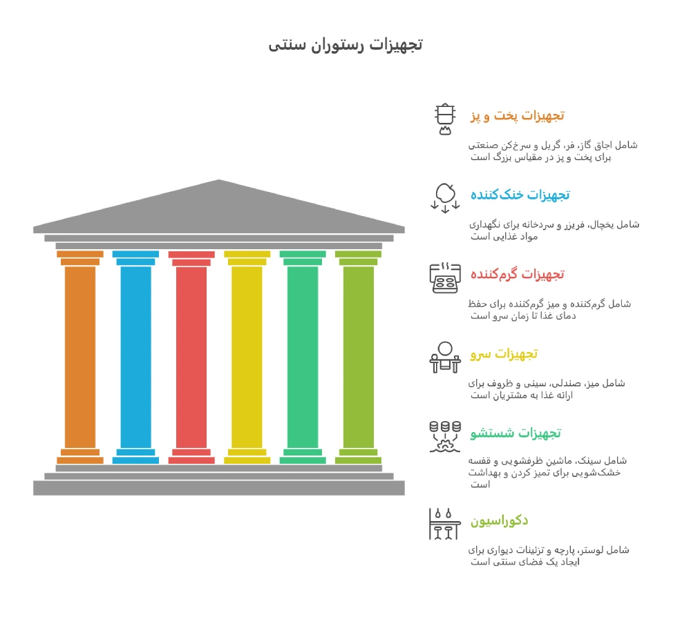 لیست وسایل مورد نیاز رستوران سنتی