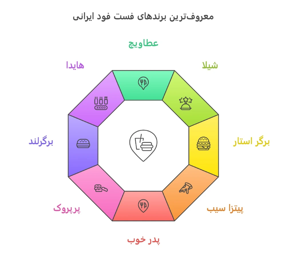 معروفترین برندهای فست فود ایرانی
