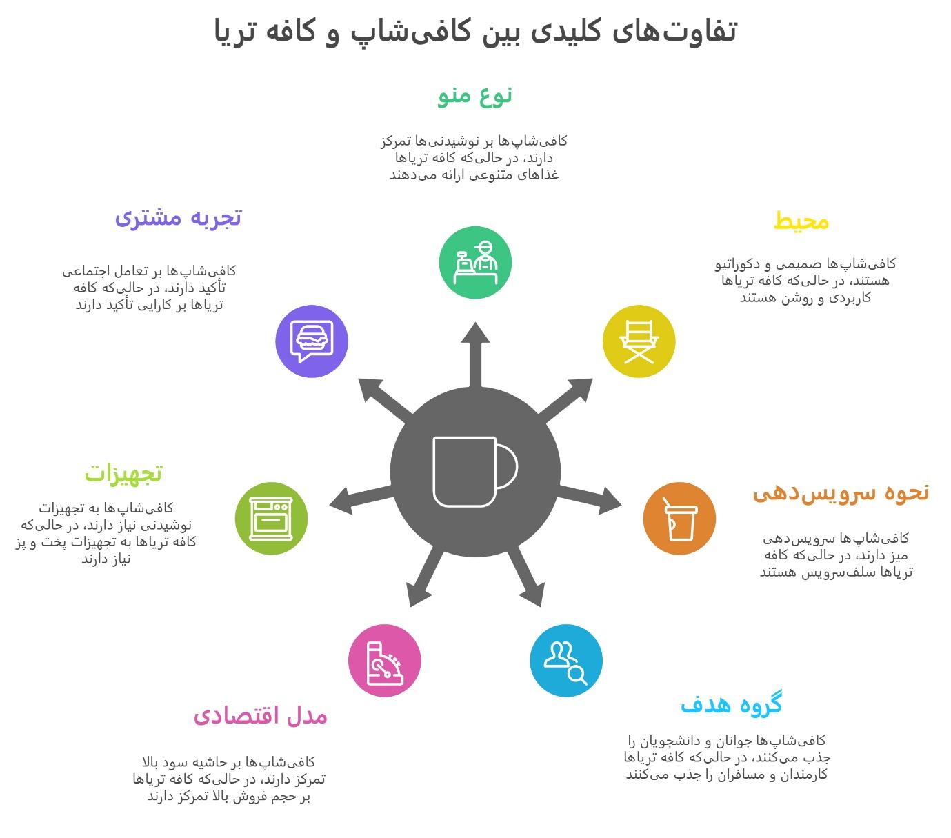نحوه سرویس‌دهی به مشتری
