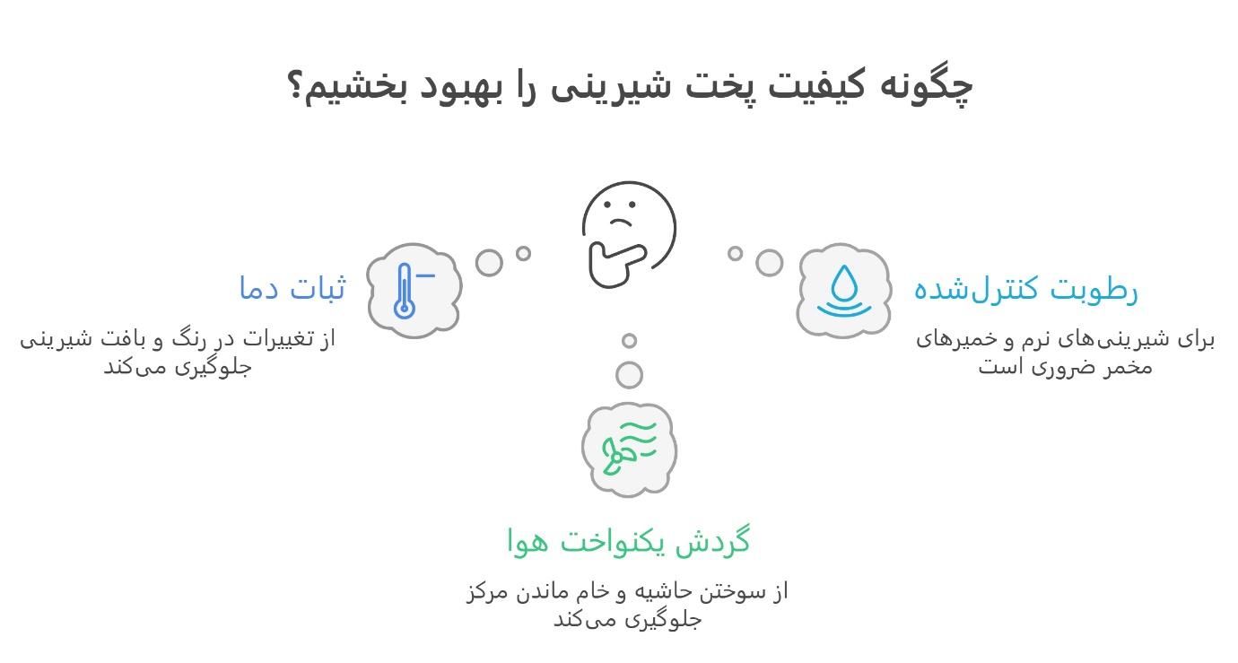چگونه کیفیت پخت شیرینی را بالا ببریم