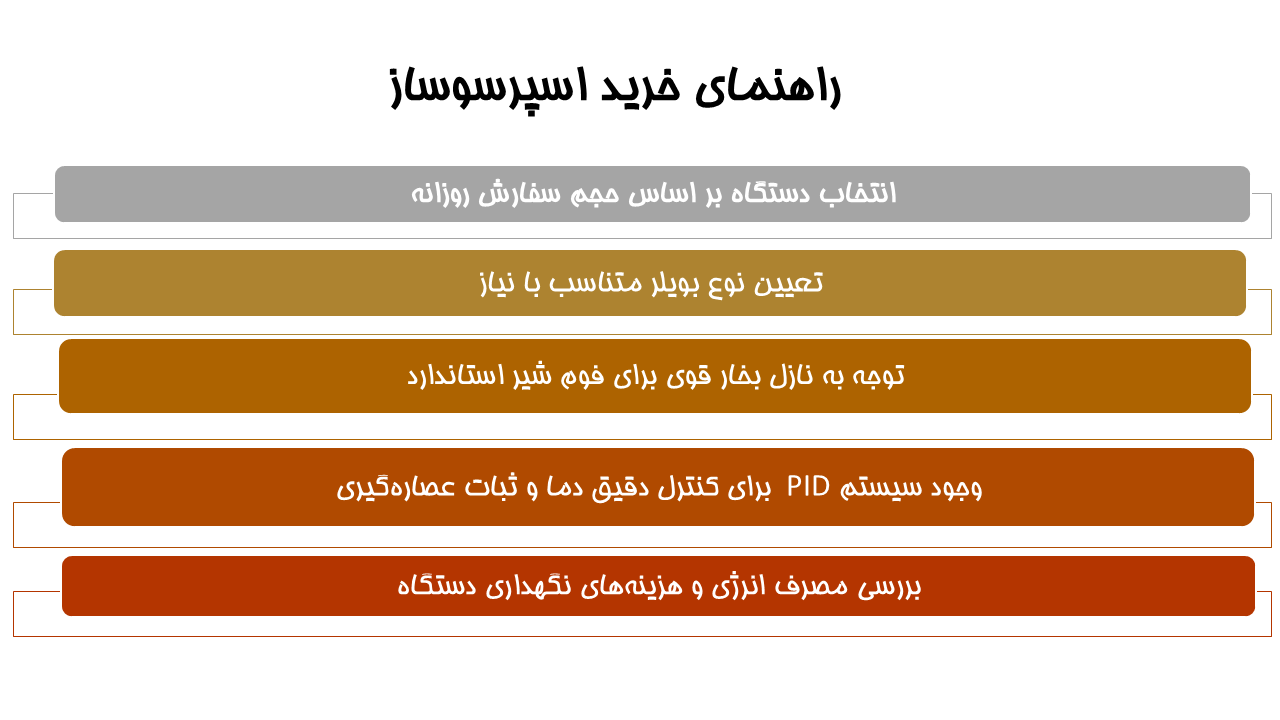 راهنمای خرید اسپرسو ساز صنعتی