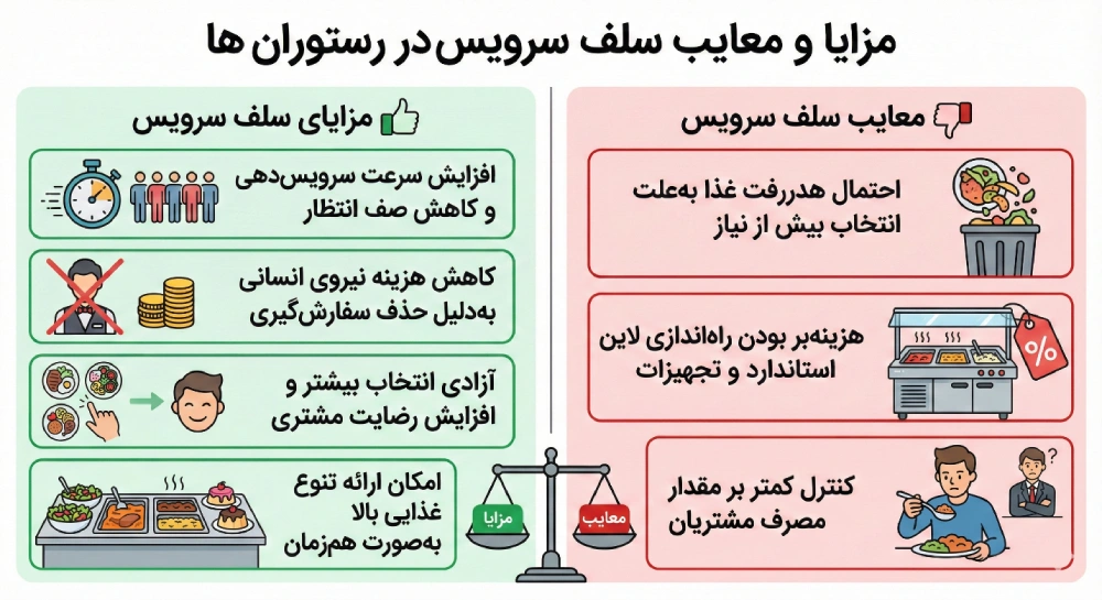 مزایا و معایب سلف سرویس 