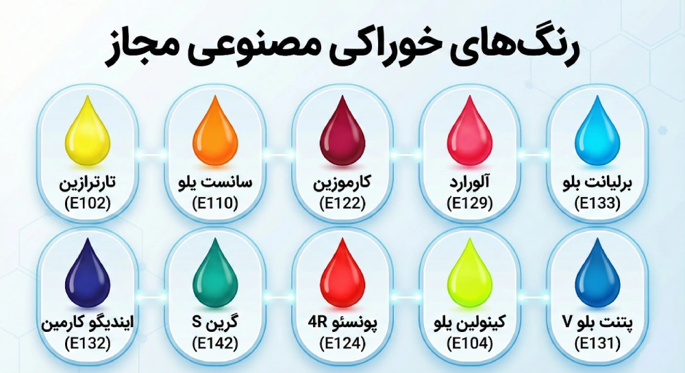 رنگهای خوراکی مصنوعی مجاز