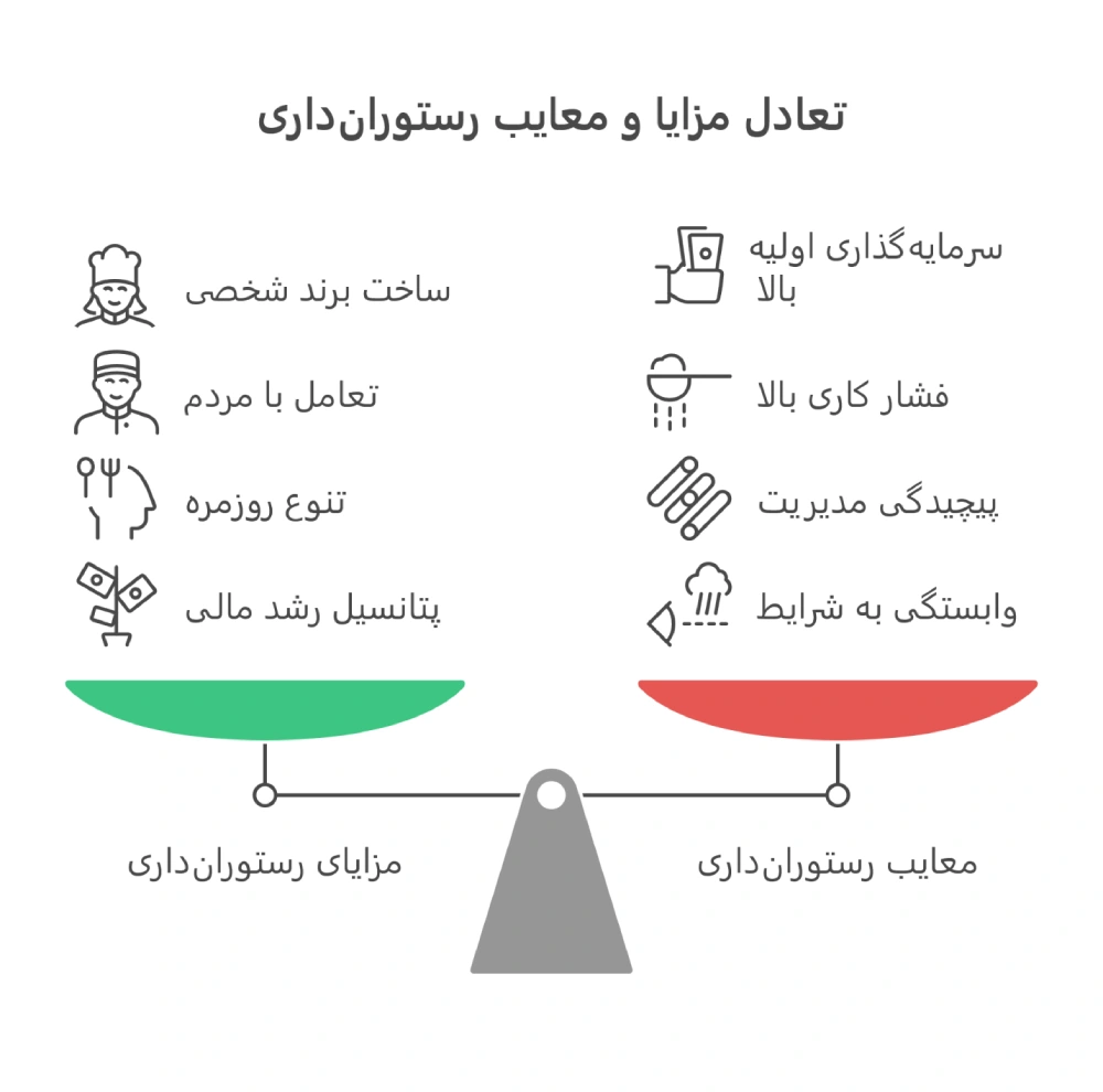 مزایا و معایب رستوران داری