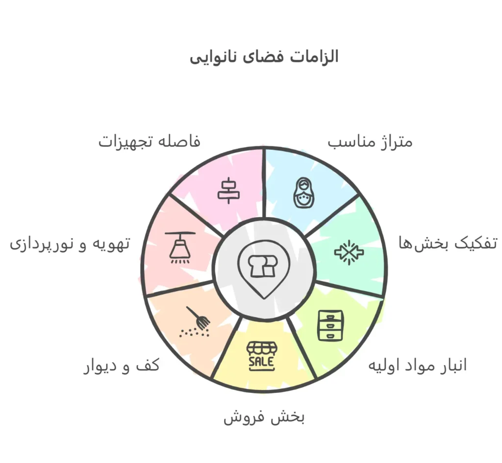 وسایل نانوایی تنوری