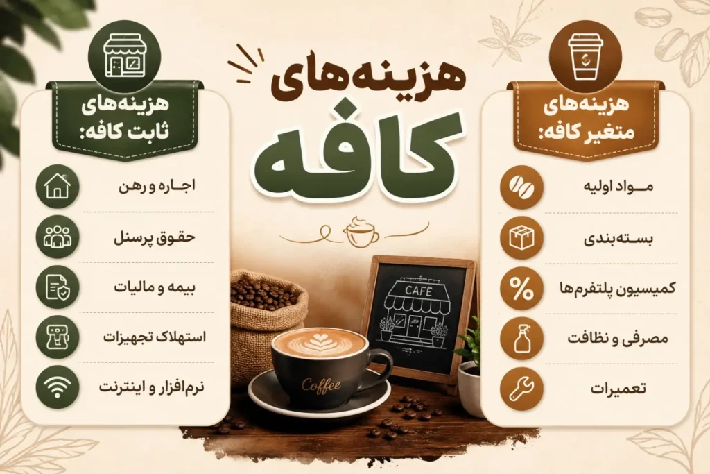 هزینه های کافه
