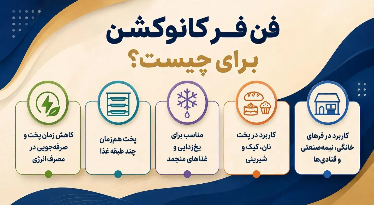 فن فر برای چیست؟ کاربردهای اصلی فن کانوکشن